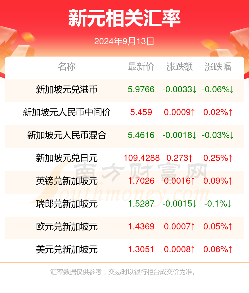 新澳彩開獎記錄2024年最新消息,網(wǎng)絡聊天室_NME29.877習慣版