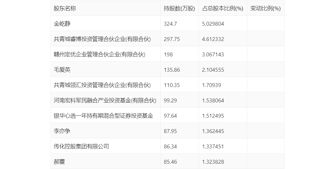 新澳門免費資大全查詢,科學解釋分析_CSV29.952限量版