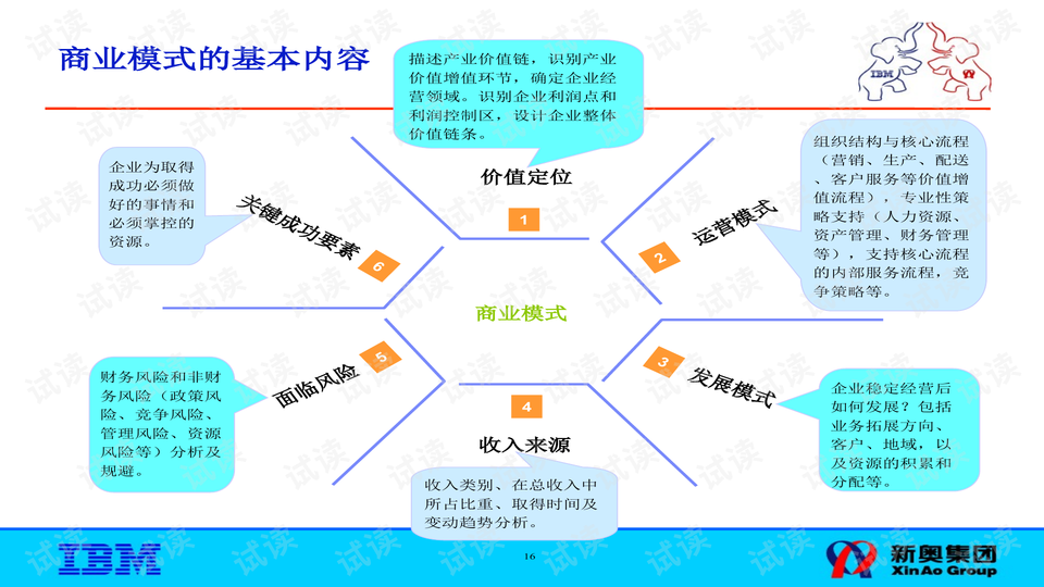 新奧正版資料免費提供,穩(wěn)固執(zhí)行戰(zhàn)略分析_YZY50.772套件版