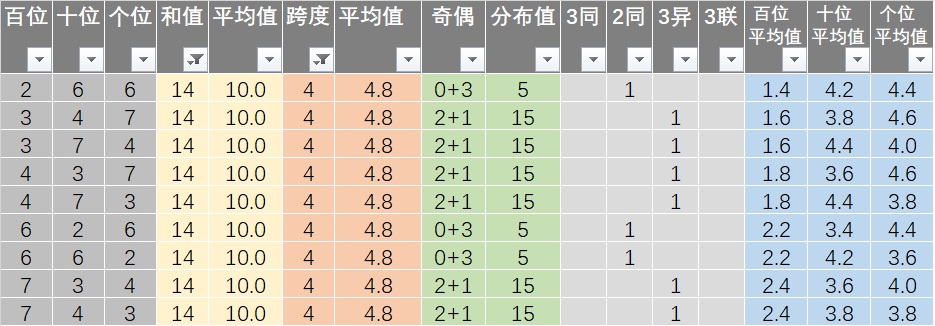 新澳天天彩開(kāi)獎(jiǎng)結(jié)果,案例實(shí)證分析_YZP50.541計(jì)算版