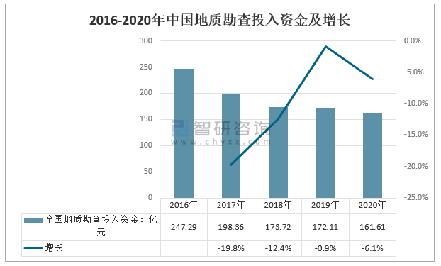 2024新澳生肖走勢圖,地質勘探礦業(yè)石油_EZI29.946便攜版