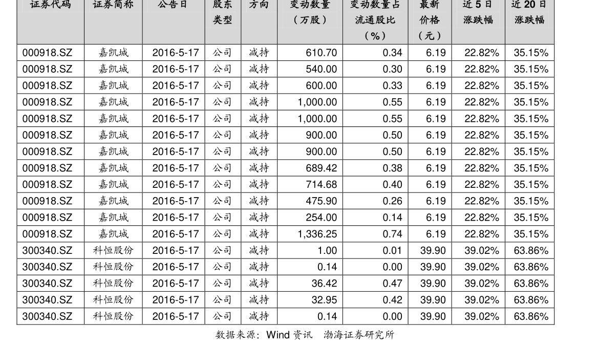 達(dá)爾曼最新消息速遞，獲取與應(yīng)用相關(guān)資訊的步驟指南