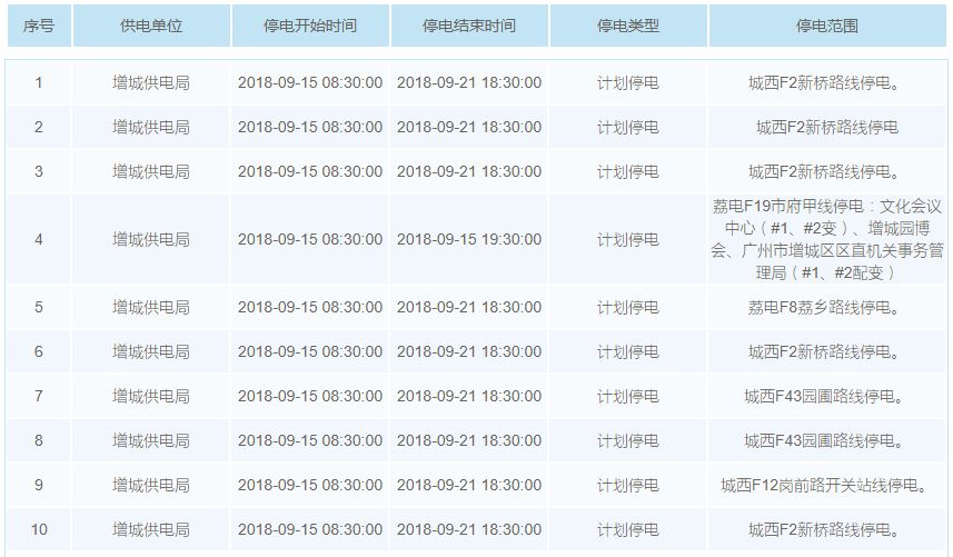 新澳門9.20后才公布出多內(nèi)部號(hào)碼,執(zhí)行驗(yàn)證計(jì)劃_AIO29.341高級(jí)版