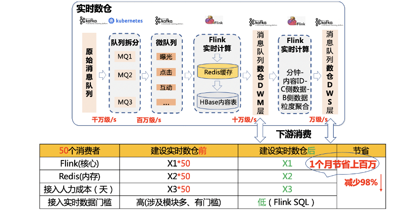 2024今晚新澳門開獎(jiǎng)號(hào)碼,實(shí)踐數(shù)據(jù)分析評(píng)估_DWS50.275豐富版