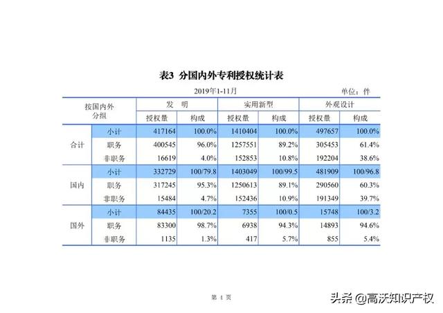 新澳今天最新資料2024,統(tǒng)計(jì)數(shù)據(jù)詳解說明_NDD50.818專屬版