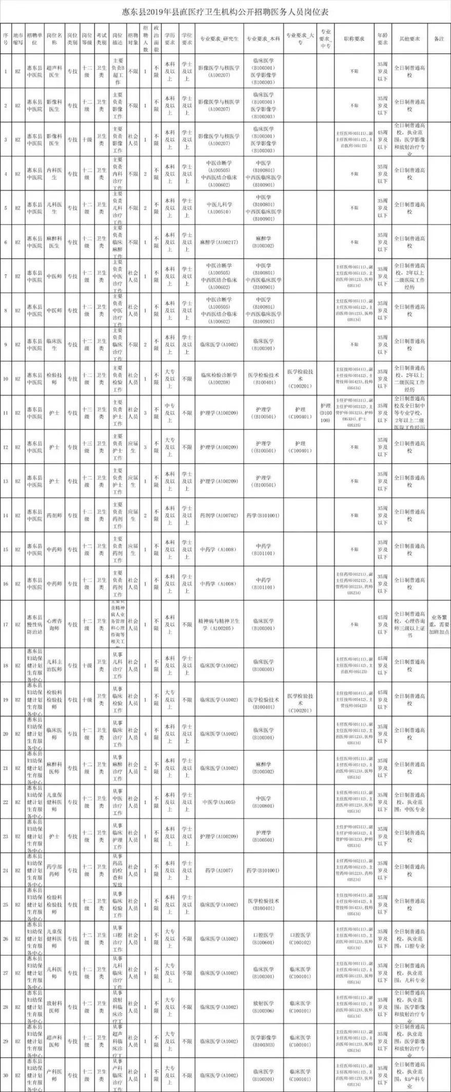 惠東最新招聘信息，科技驅(qū)動(dòng)招聘新時(shí)代，智能招聘引領(lǐng)未來