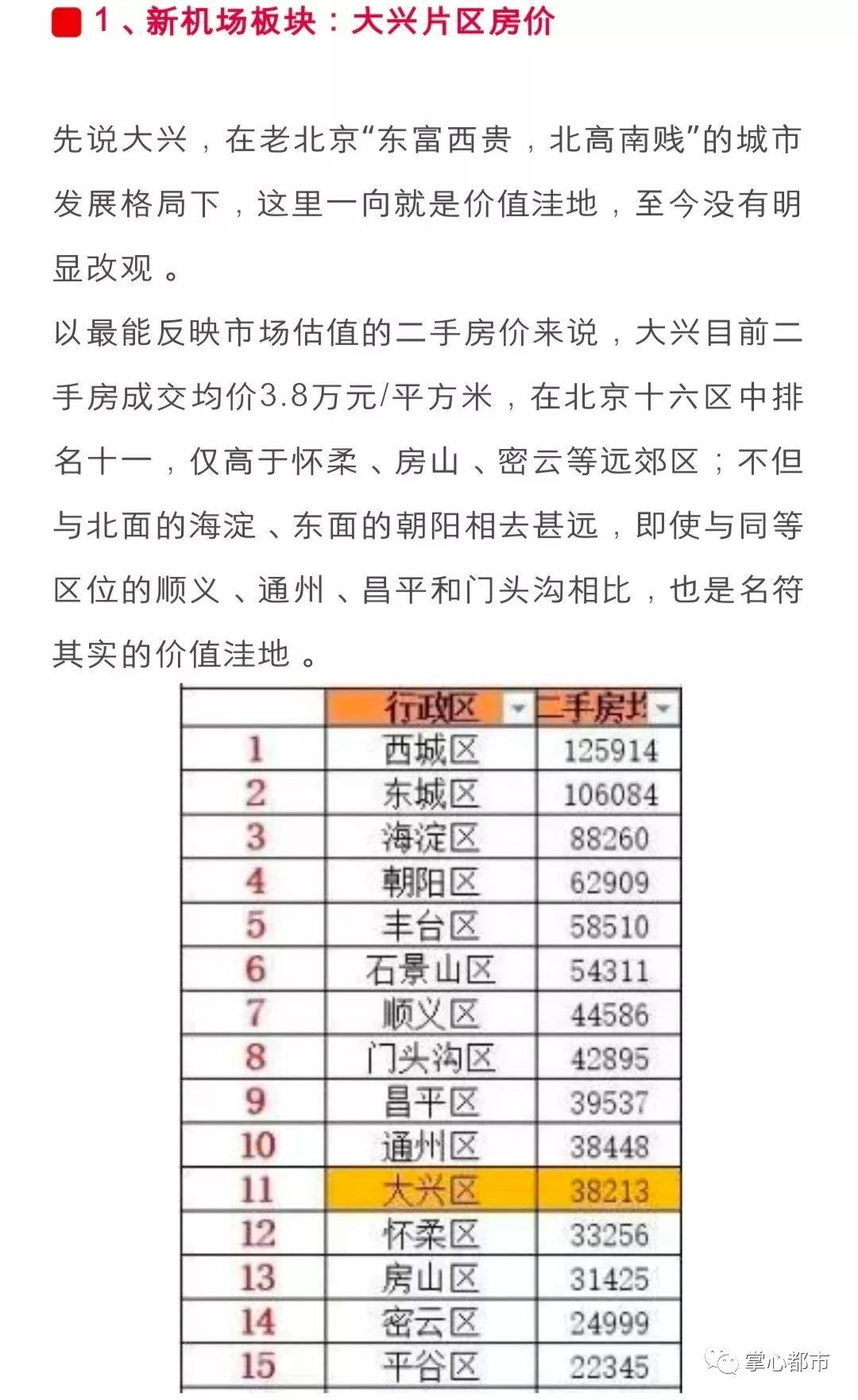 涿州最新房價排行與巷弄深處的驚喜探索