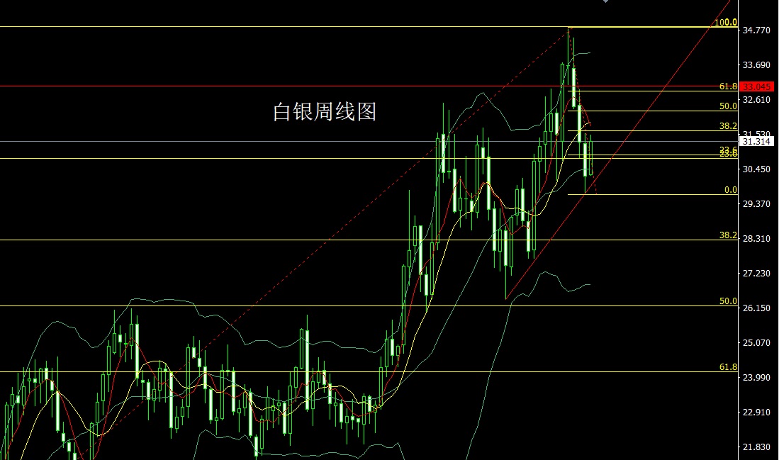 最新白銀走勢預(yù)測，探尋內(nèi)心平靜的白色投資之旅