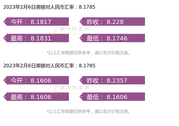 科技引領(lǐng)匯率新時(shí)代，輕松掌握全球貨幣動(dòng)態(tài)的最新匯率查詢服務(wù)