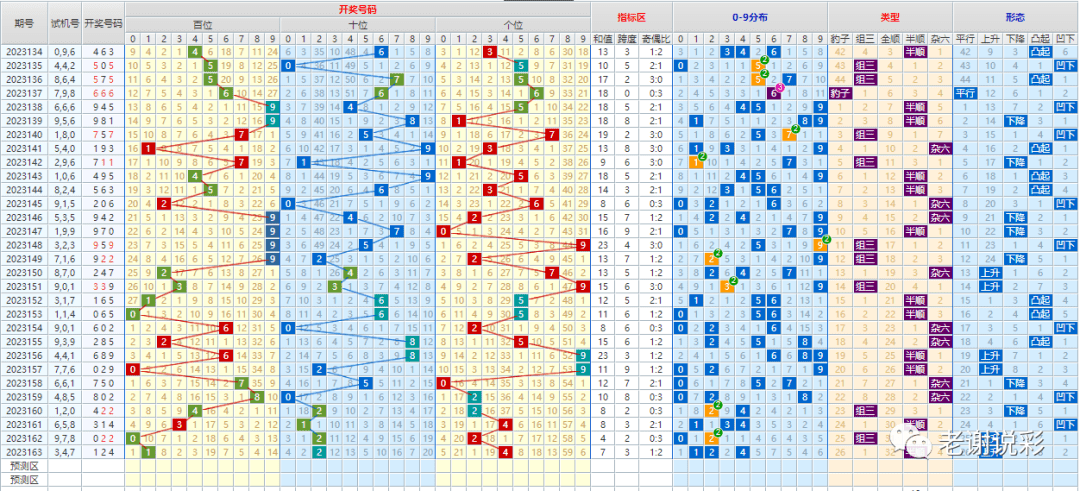 新澳門彩出號綜合走勢圖,實證分析詳細枕_OOE49.703星耀版