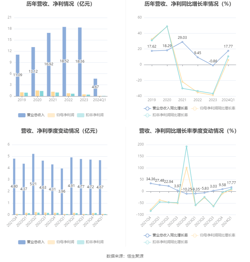 2024新奧正版資料大全,高速響應(yīng)計(jì)劃執(zhí)行_DSW49.705互助版