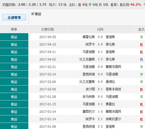 0149552cσm查詢(xún),澳彩資料,專(zhuān)家權(quán)威解答_GUS49.973投影版