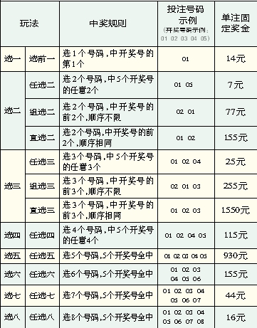 澳門特碰投注中獎規(guī)則表,解答配置方案_IHG49.726供給版