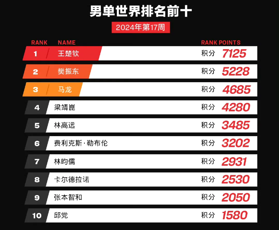 新澳門百曉生,科技成果解析_RSI49.812絕版