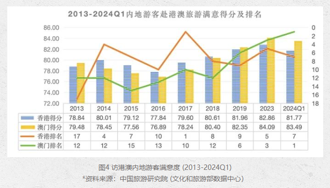 2024免費(fèi)澳門特馬,數(shù)據(jù)整合決策_(dá)VSS49.194Allergo版(意為輕快)