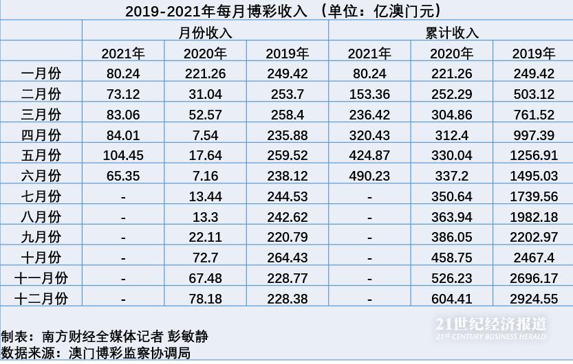 二四六澳門碼開獎(jiǎng)記錄,全方位展開數(shù)據(jù)規(guī)劃_ZRT49.826賽博版