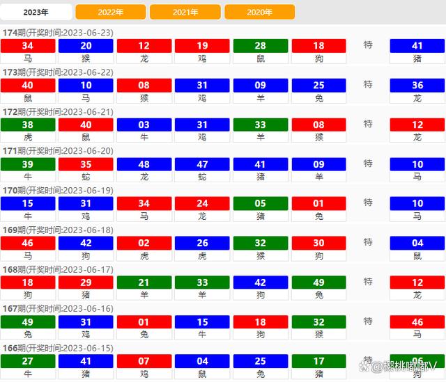 2024澳門天天六開彩免,實際確鑿數據解析統(tǒng)計_CXK49.369酷炫版