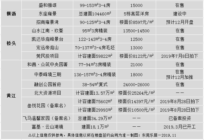 黃江最新樓盤展望，解讀未來居住新趨勢