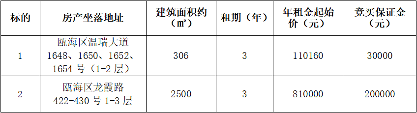 昆明最新拍賣公告，變化中的學習之旅，自信與成就感的召喚啟幕