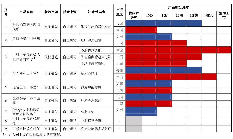 紅杉藥業(yè)最新動(dòng)態(tài)，變革中的力量與自我成長的自信與成就感