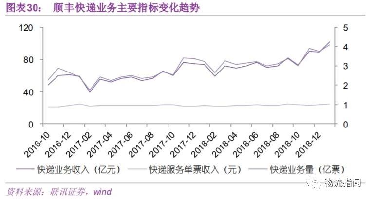 順豐最新市值詳解，步驟指南與市值概覽