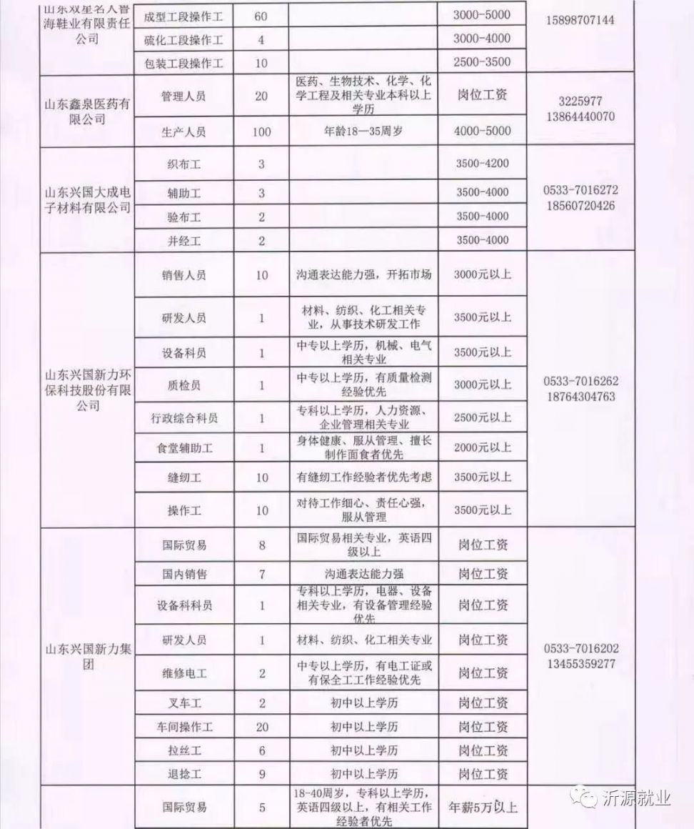 齊河最新招聘長白班崗位信息更新